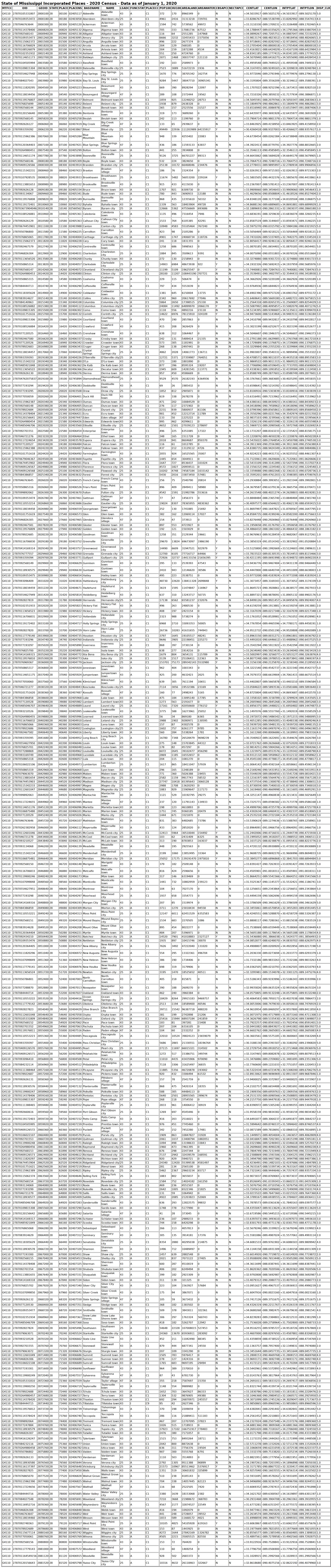 Pontotoc County city court docket population ranking source