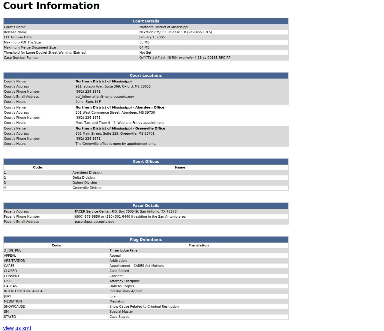 Thaxton court records federal court information boundary